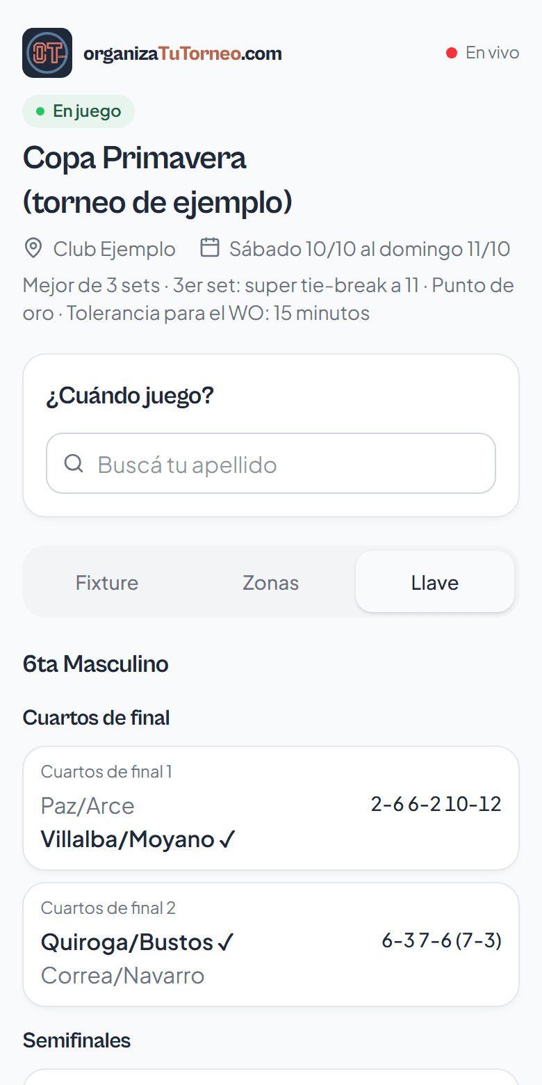 Llave del torneo con resultados